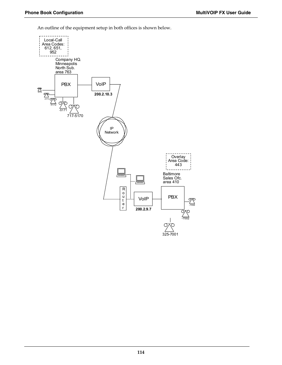 Multi-Tech Systems MVPFX2-2 User Manual | Page 114 / 193