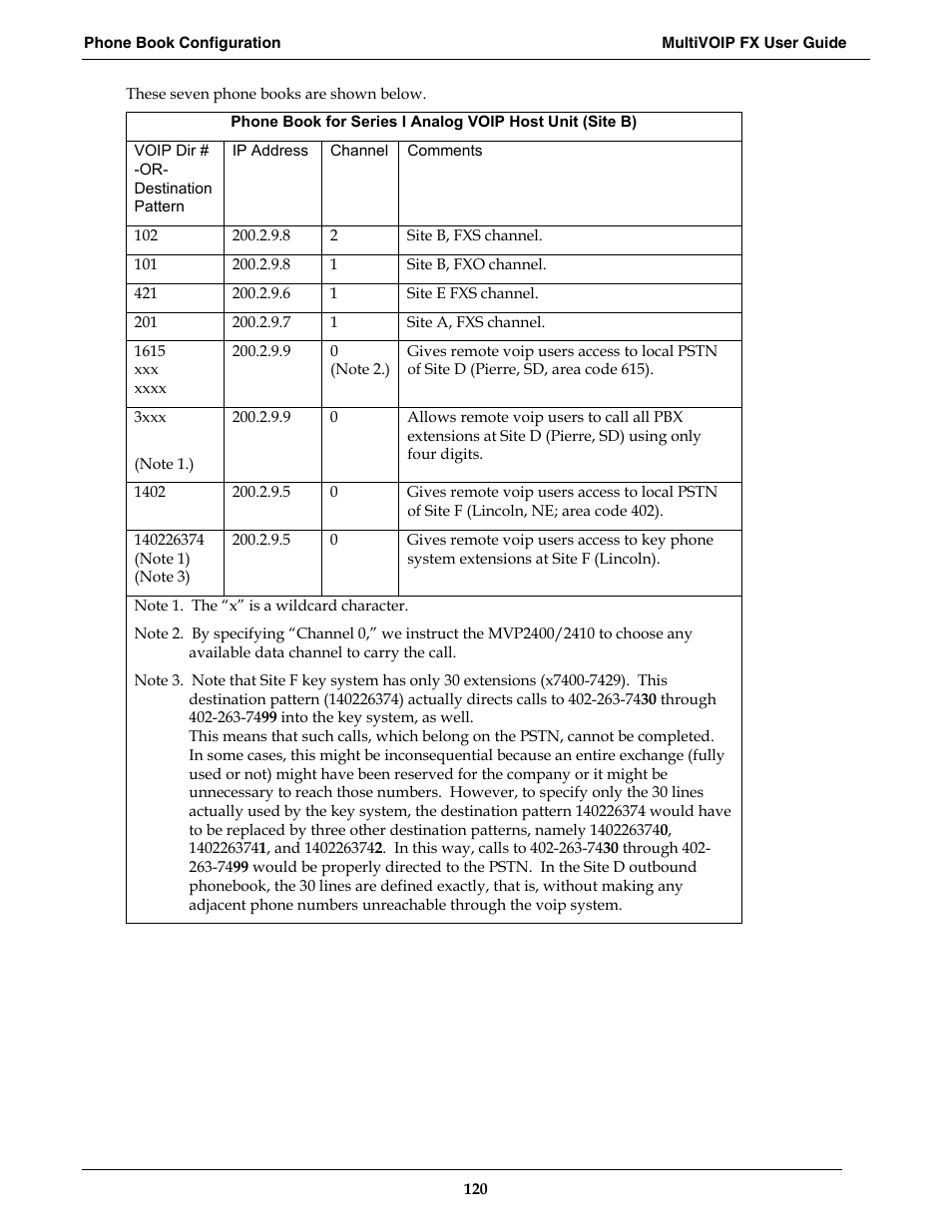 Multi-Tech Systems MVPFX2-2 User Manual | Page 120 / 193