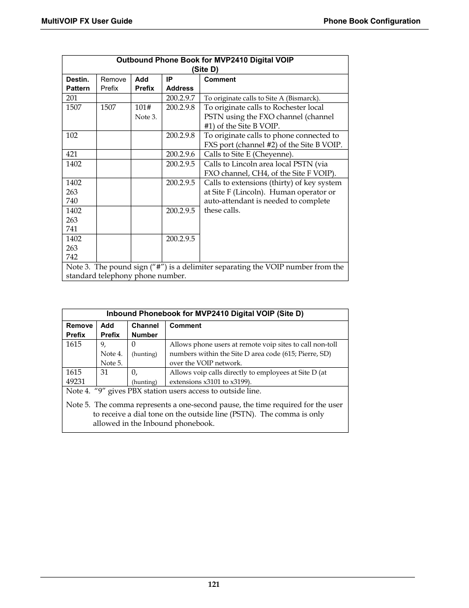 Multi-Tech Systems MVPFX2-2 User Manual | Page 121 / 193