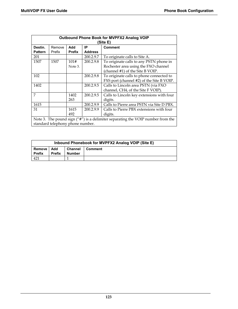 Multi-Tech Systems MVPFX2-2 User Manual | Page 123 / 193