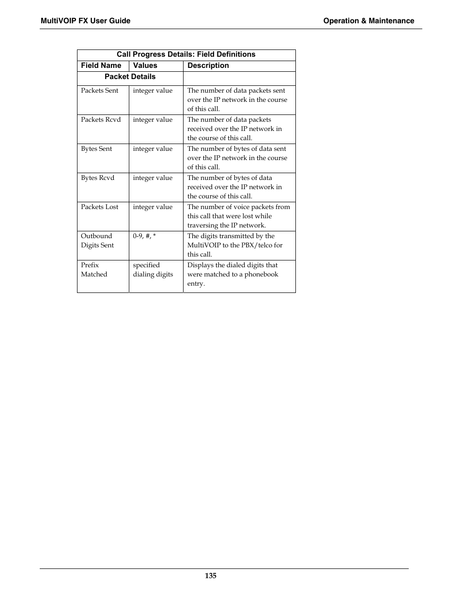 Multi-Tech Systems MVPFX2-2 User Manual | Page 135 / 193
