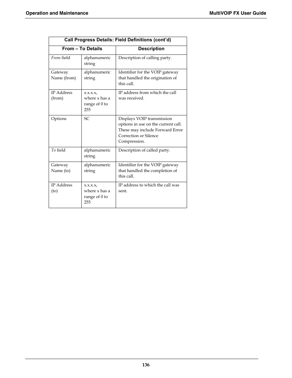 Multi-Tech Systems MVPFX2-2 User Manual | Page 136 / 193