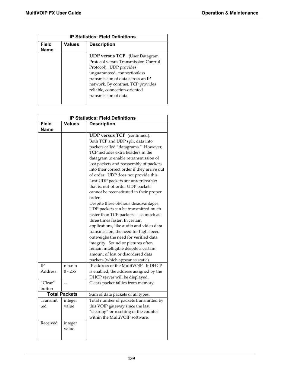 Multi-Tech Systems MVPFX2-2 User Manual | Page 139 / 193