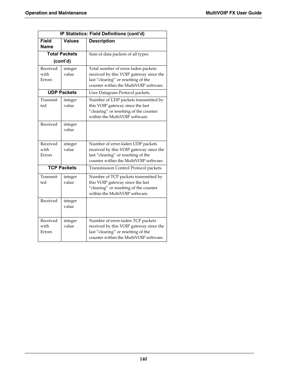 Multi-Tech Systems MVPFX2-2 User Manual | Page 140 / 193