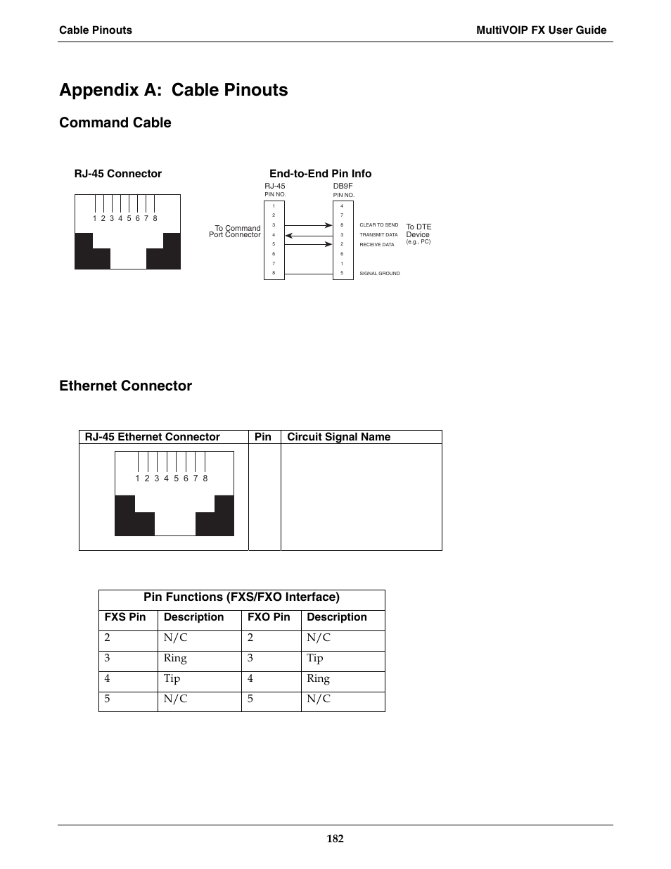 Appendix a: cable pinouts, Command cable, Ethernet connector | Pin functions (fxs/fxo interface) | Multi-Tech Systems MVPFX2-2 User Manual | Page 182 / 193