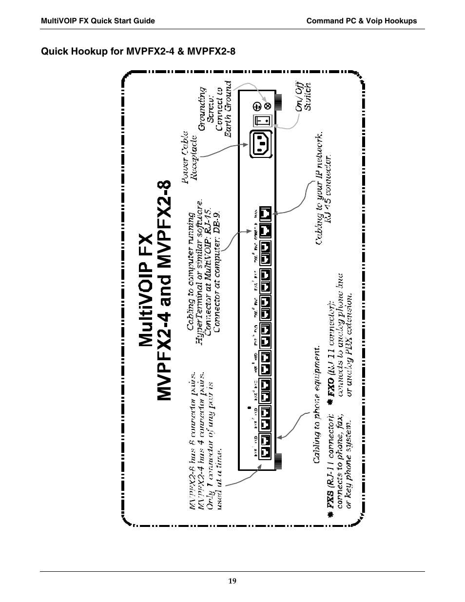 Quick hookup for mvpfx2-4 & mvpfx2-8 | Multi-Tech Systems MVPFX2-2 User Manual | Page 19 / 193