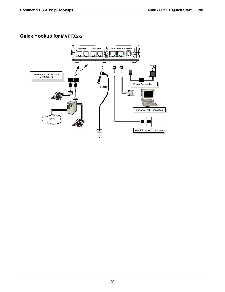 Quick hookup for, Mvpfx2-2 | Multi-Tech Systems MVPFX2-2 User Manual | Page 20 / 193
