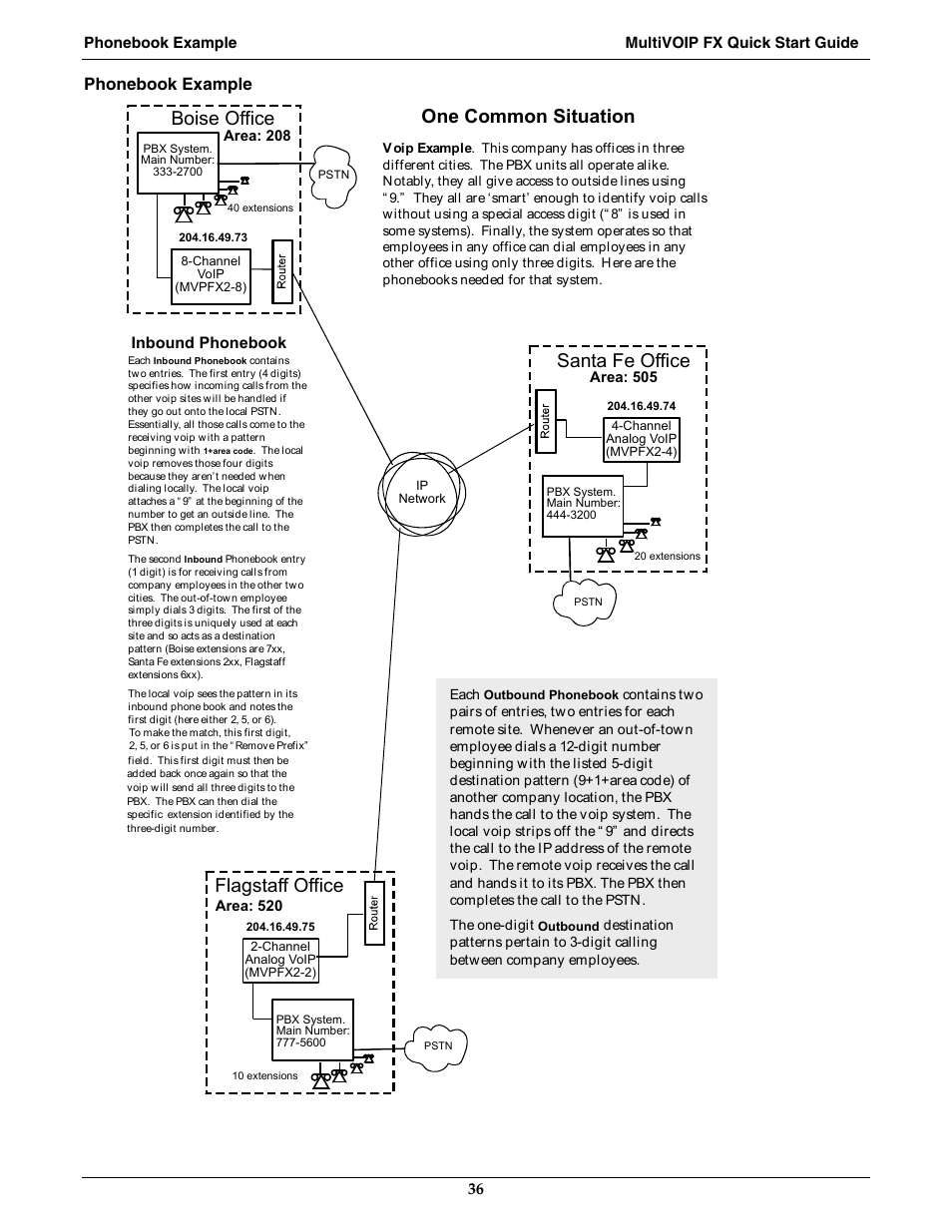 Flagstaff office, Santa fe office, Boise office | One common situation, Phonebook example, Inbound phonebook | Multi-Tech Systems MVPFX2-2 User Manual | Page 36 / 193