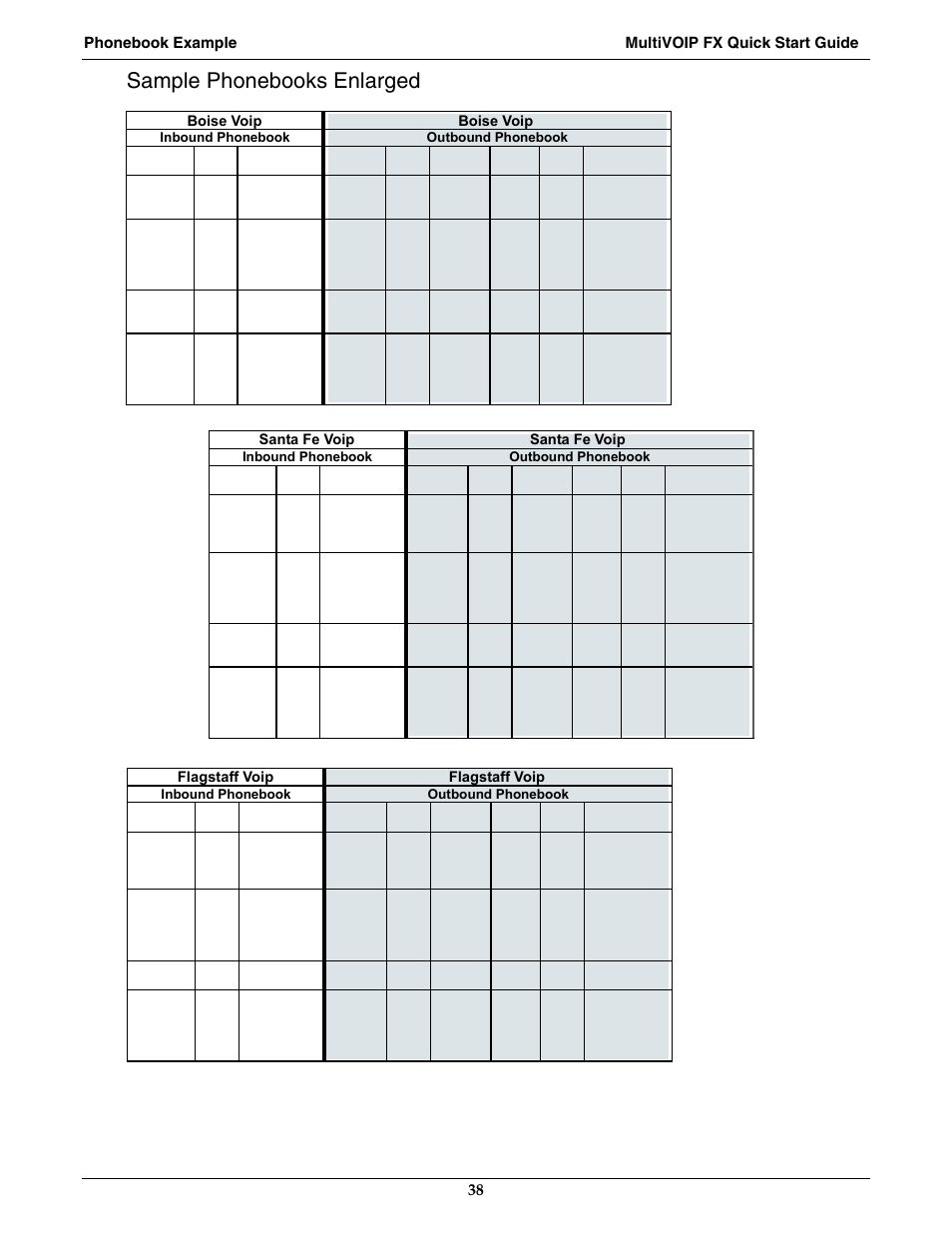Sample phonebooks enlarged | Multi-Tech Systems MVPFX2-2 User Manual | Page 38 / 193