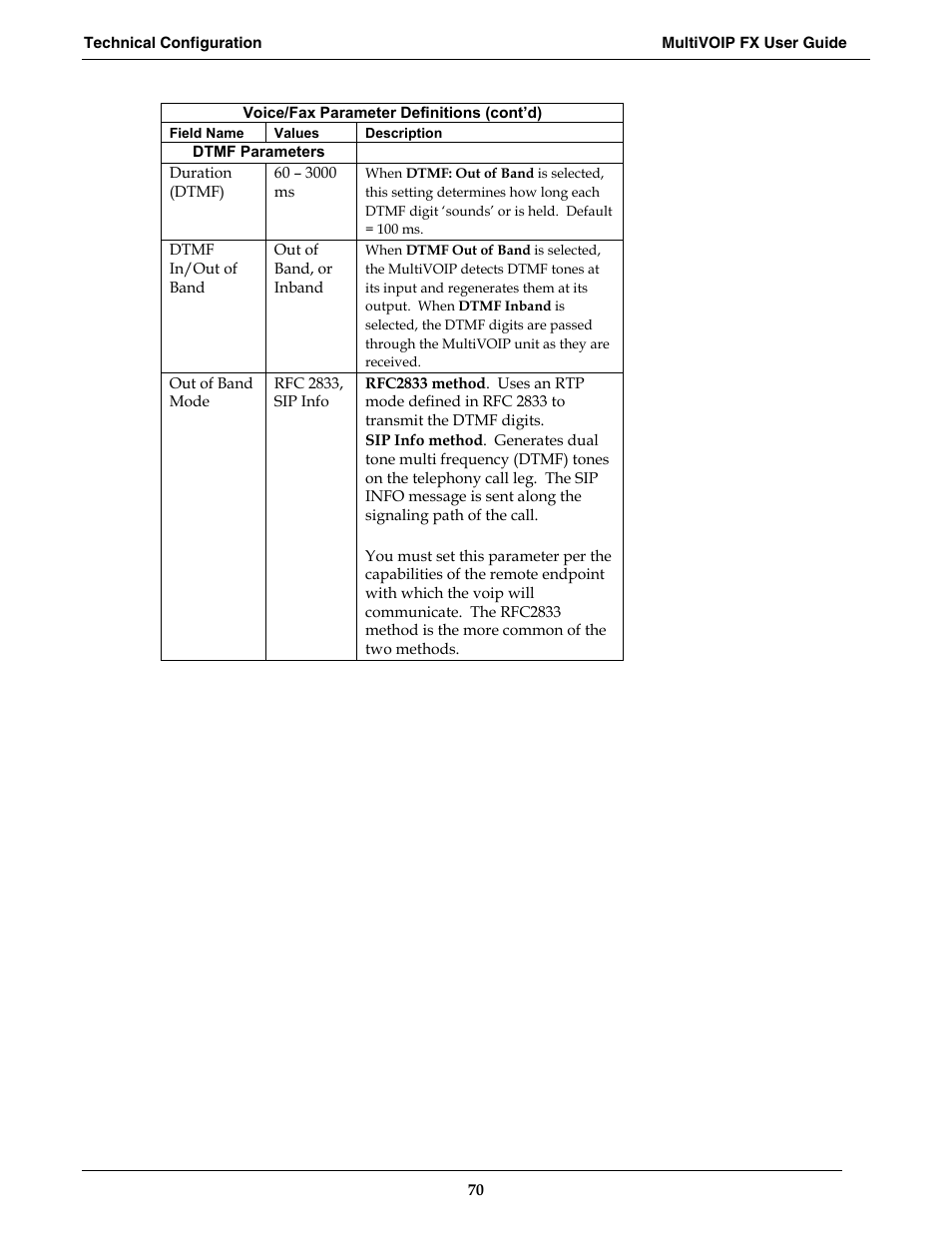 Multi-Tech Systems MVPFX2-2 User Manual | Page 70 / 193