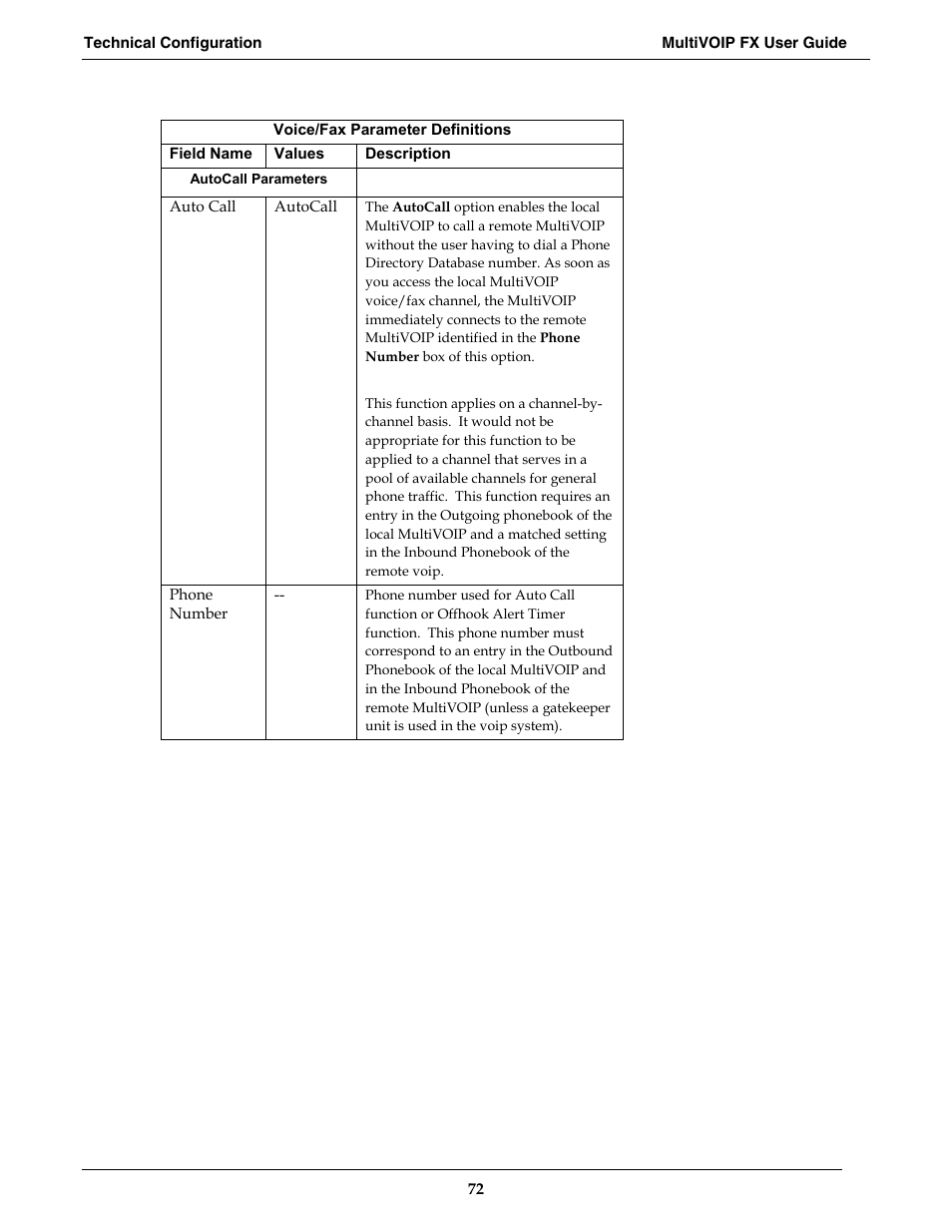Multi-Tech Systems MVPFX2-2 User Manual | Page 72 / 193