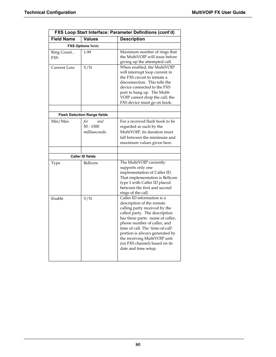 Multi-Tech Systems MVPFX2-2 User Manual | Page 80 / 193
