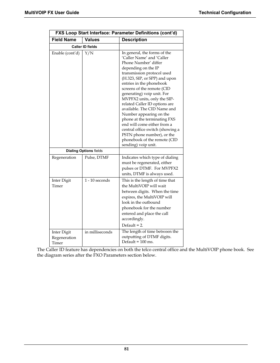 Multi-Tech Systems MVPFX2-2 User Manual | Page 81 / 193