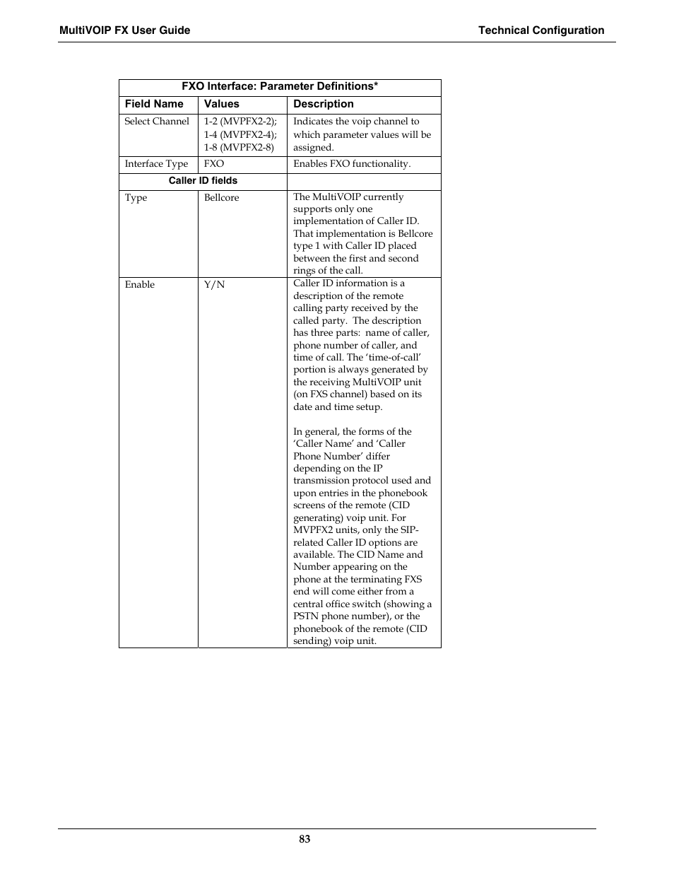 Multi-Tech Systems MVPFX2-2 User Manual | Page 83 / 193
