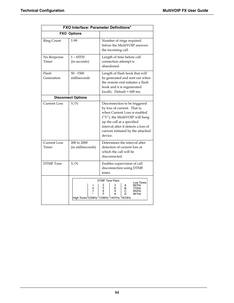 Multi-Tech Systems MVPFX2-2 User Manual | Page 84 / 193