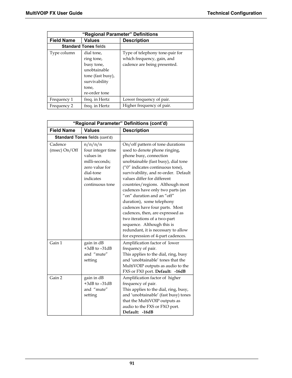 Multi-Tech Systems MVPFX2-2 User Manual | Page 91 / 193