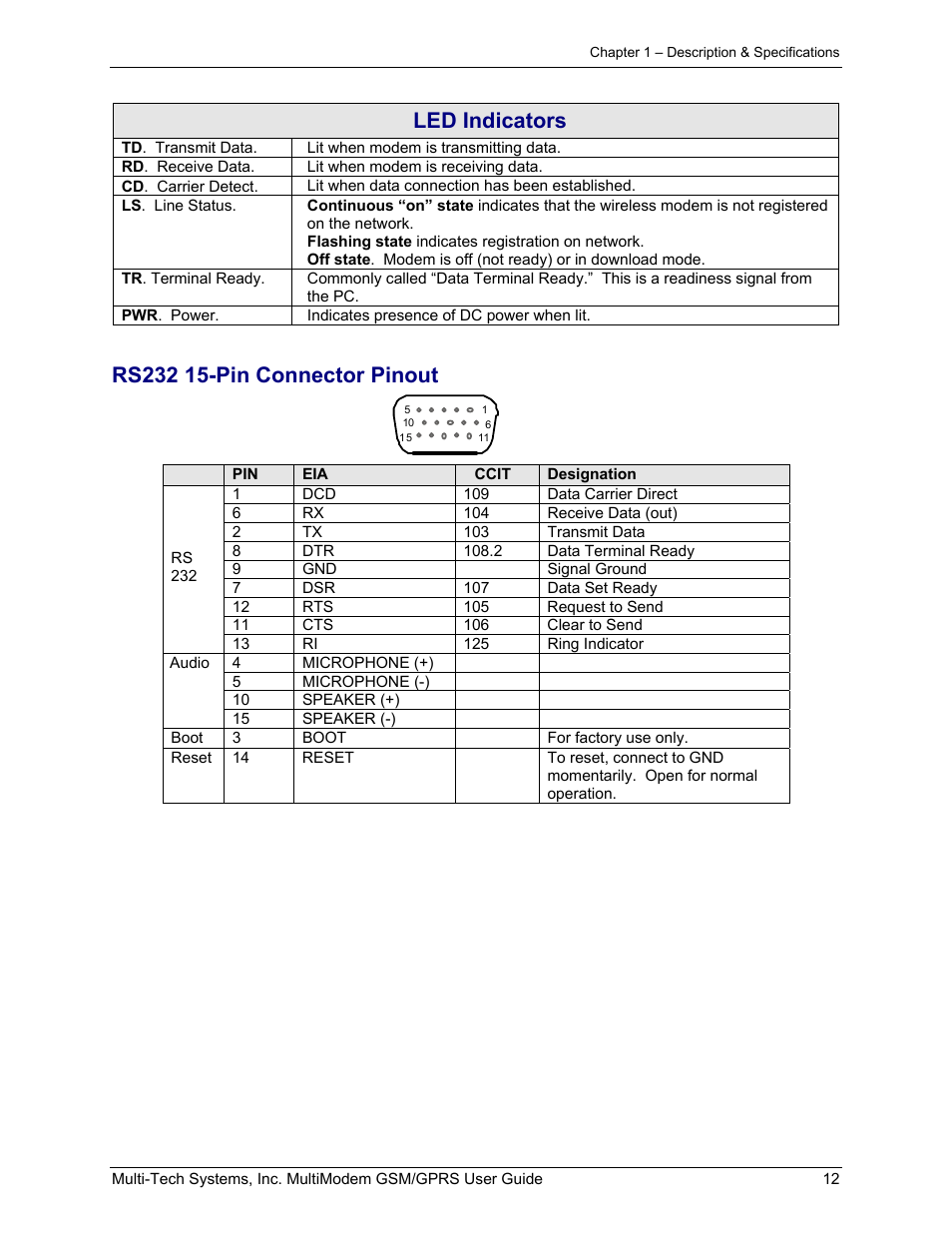 Led indicators | Multi-Tech Systems MTCBA-G-F1 User Manual | Page 12 / 29