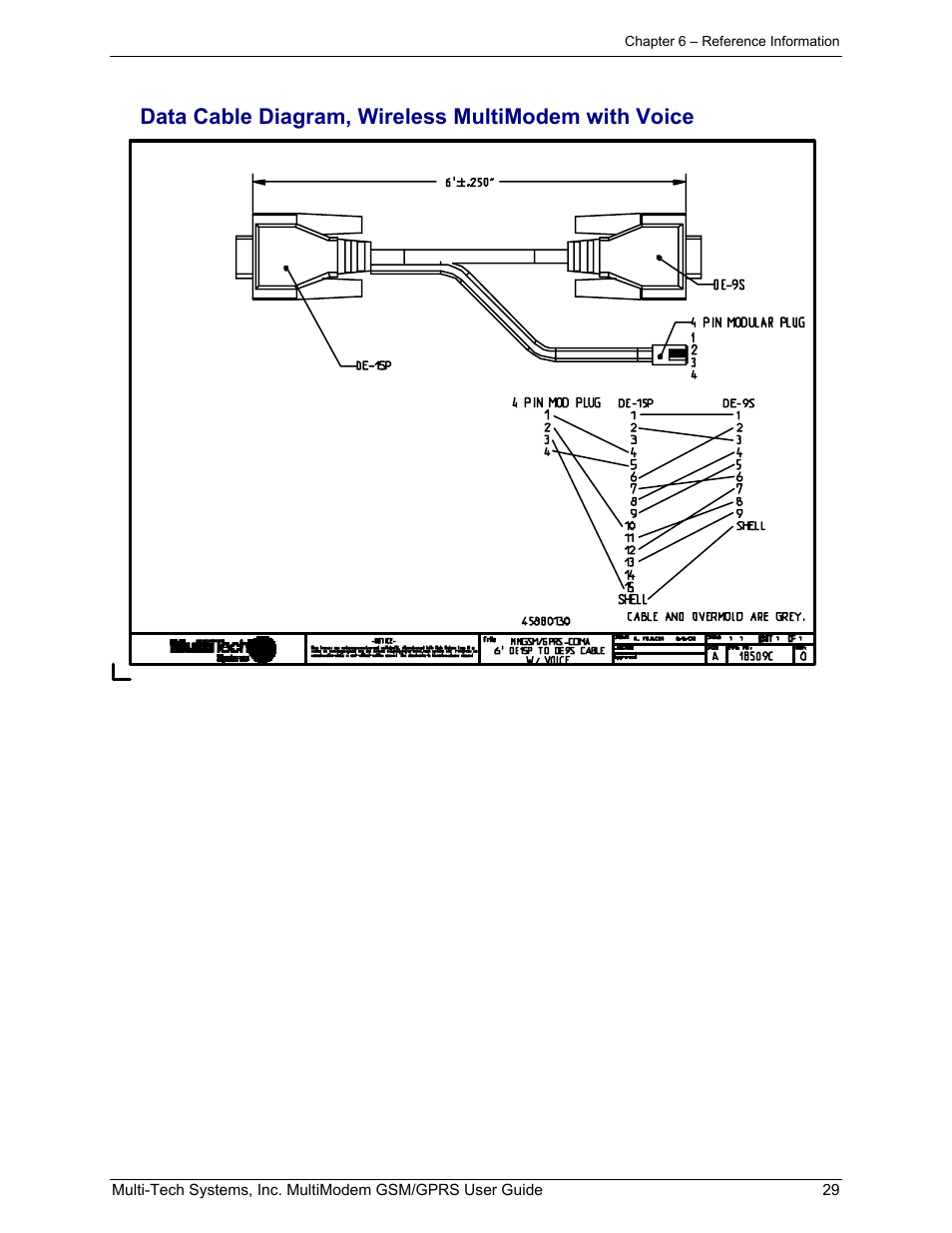 Data cable diagram, wireless multimodem with voice | Multi-Tech Systems MTCBA-G-F1 User Manual | Page 29 / 29