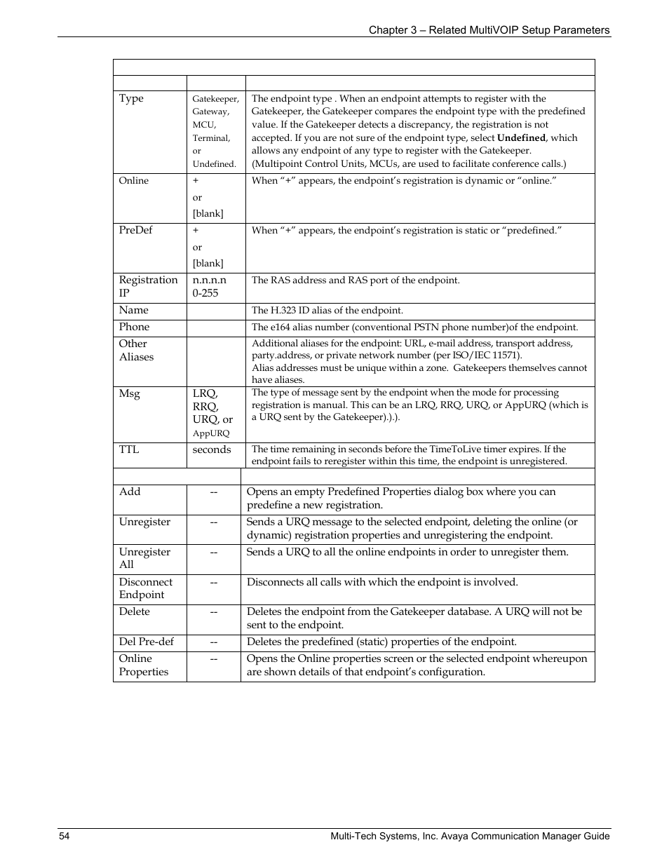 Multi-Tech Systems MVP103 User Manual | Page 54 / 79