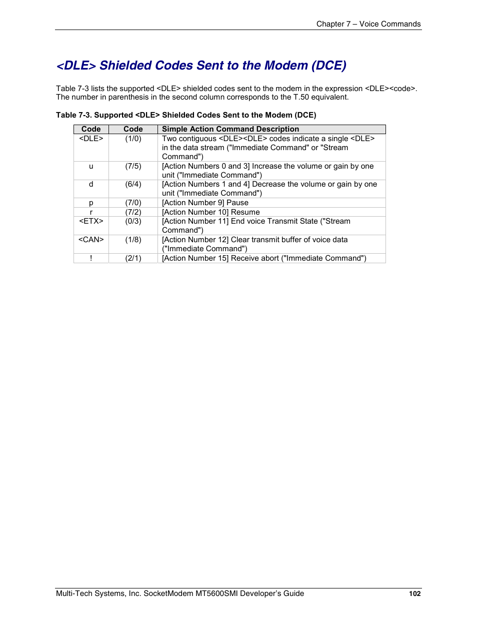 Dle> shielded codes sent to the modem (dce) | Multi-Tech Systems MT5600SMI-34 User Manual | Page 102 / 134