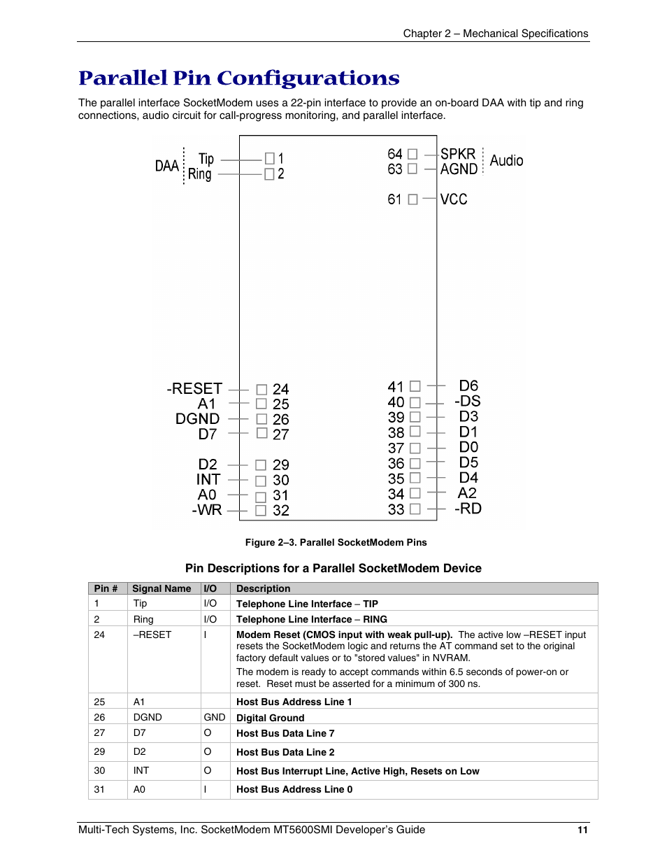 Parallel pin configurations | Multi-Tech Systems MT5600SMI-34 User Manual | Page 11 / 134