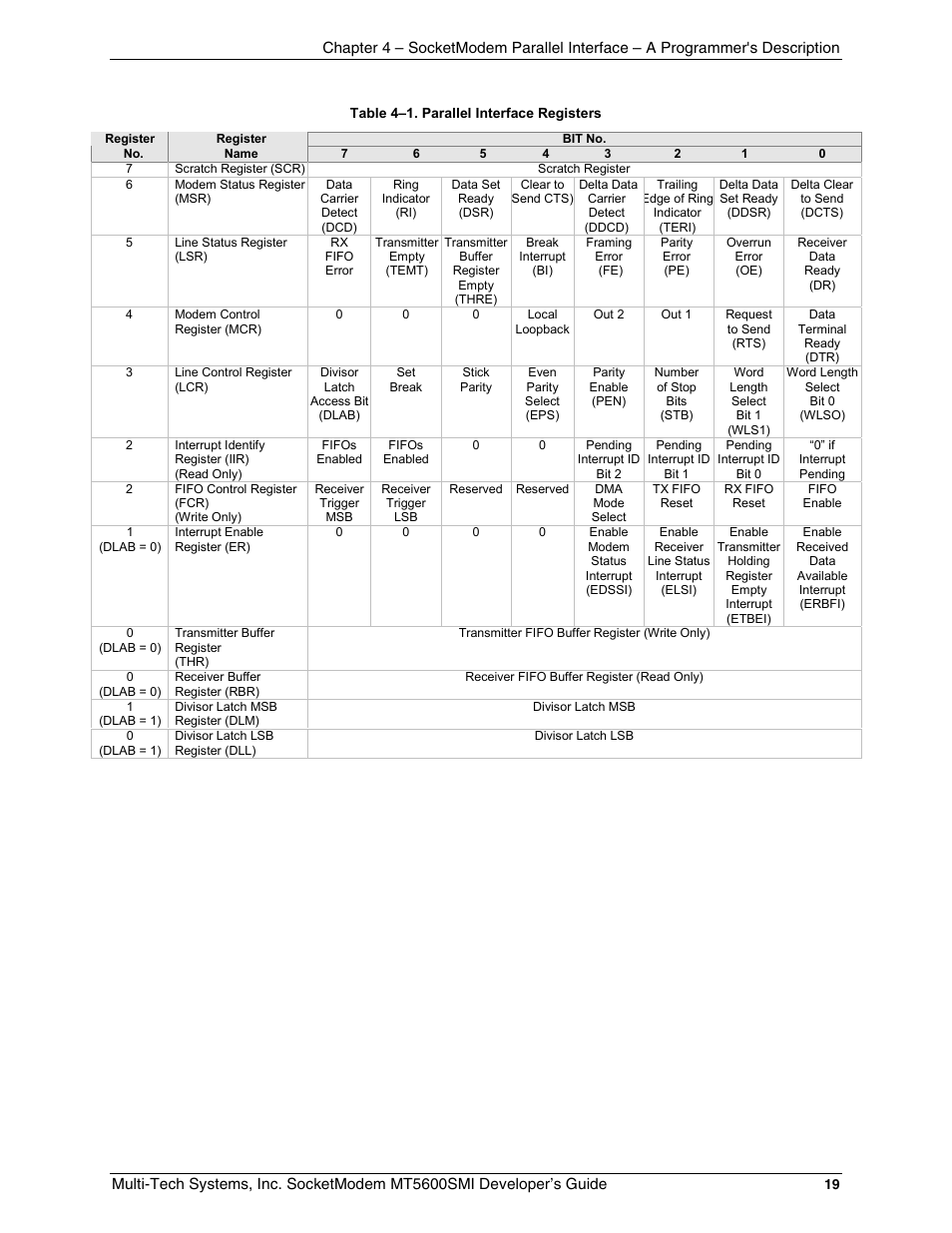 Multi-Tech Systems MT5600SMI-34 User Manual | Page 19 / 134