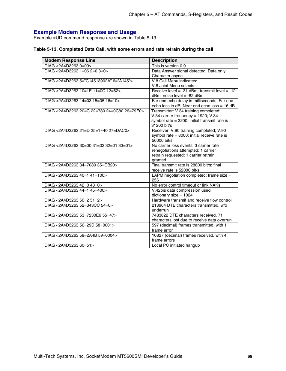 Example modem response and usage | Multi-Tech Systems MT5600SMI-34 User Manual | Page 69 / 134