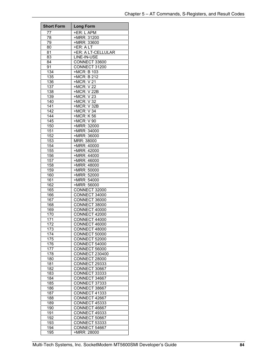 Multi-Tech Systems MT5600SMI-34 User Manual | Page 84 / 134