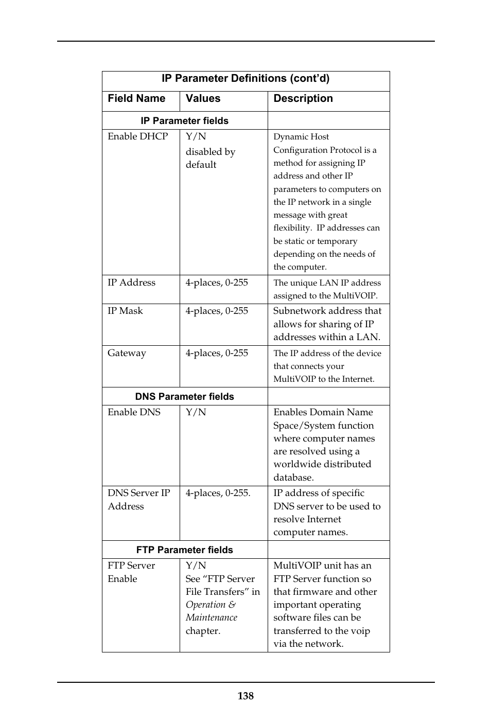 Multi-Tech Systems MULTIVOIP MVP-410ST/810ST User Manual | Page 138 / 559
