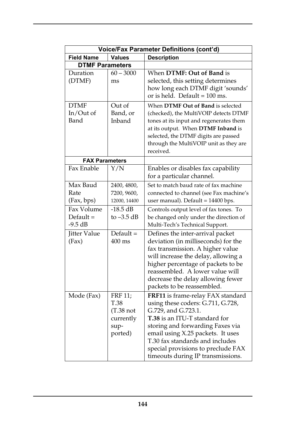 Multi-Tech Systems MULTIVOIP MVP-410ST/810ST User Manual | Page 144 / 559