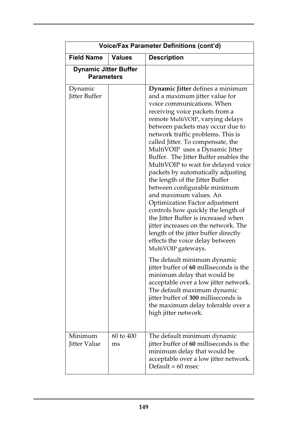 Multi-Tech Systems MULTIVOIP MVP-410ST/810ST User Manual | Page 149 / 559