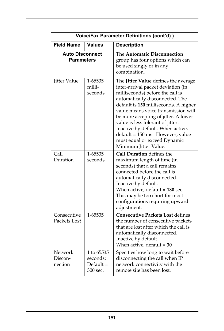 Multi-Tech Systems MULTIVOIP MVP-410ST/810ST User Manual | Page 151 / 559