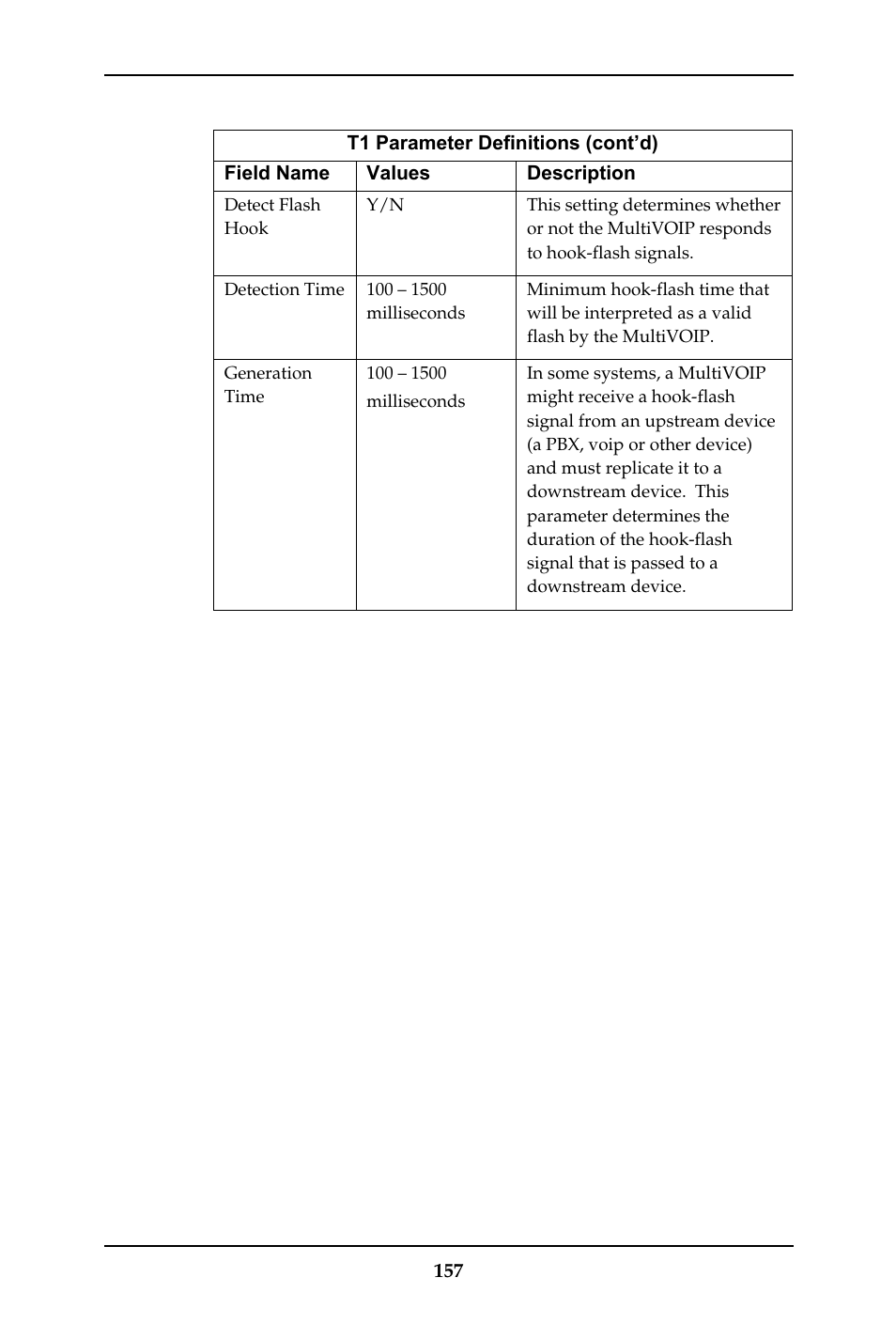 Multi-Tech Systems MULTIVOIP MVP-410ST/810ST User Manual | Page 157 / 559