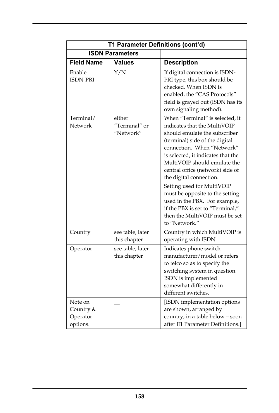 Multi-Tech Systems MULTIVOIP MVP-410ST/810ST User Manual | Page 158 / 559