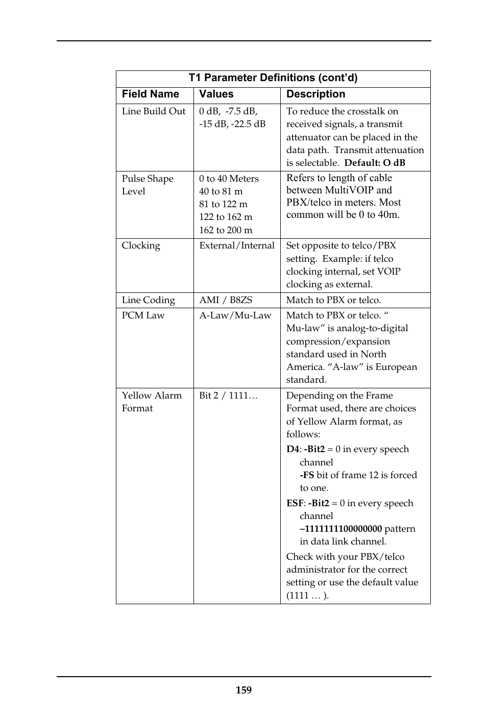 Multi-Tech Systems MULTIVOIP MVP-410ST/810ST User Manual | Page 159 / 559