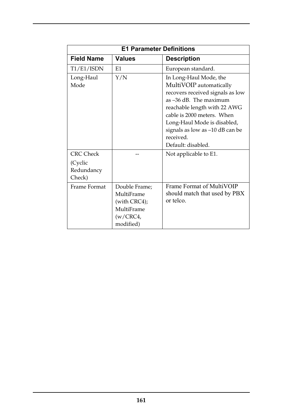 Multi-Tech Systems MULTIVOIP MVP-410ST/810ST User Manual | Page 161 / 559