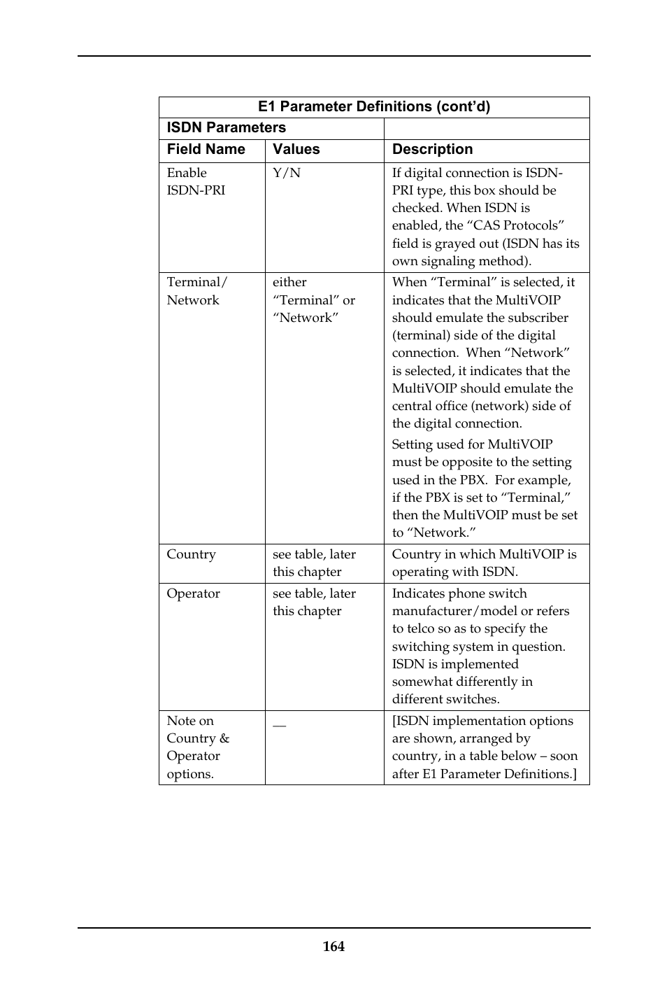 Multi-Tech Systems MULTIVOIP MVP-410ST/810ST User Manual | Page 164 / 559