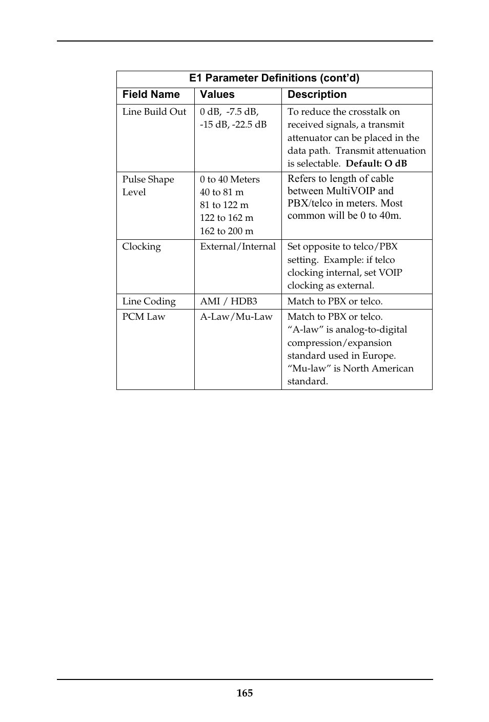 Multi-Tech Systems MULTIVOIP MVP-410ST/810ST User Manual | Page 165 / 559