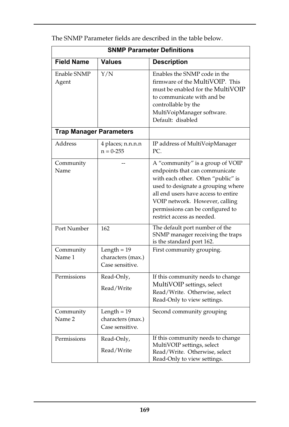 Multi-Tech Systems MULTIVOIP MVP-410ST/810ST User Manual | Page 169 / 559
