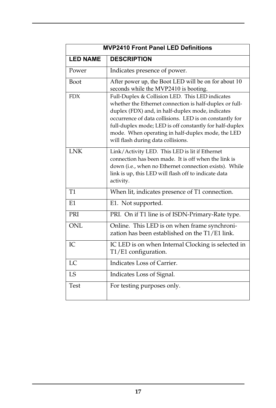 Multi-Tech Systems MULTIVOIP MVP-410ST/810ST User Manual | Page 17 / 559