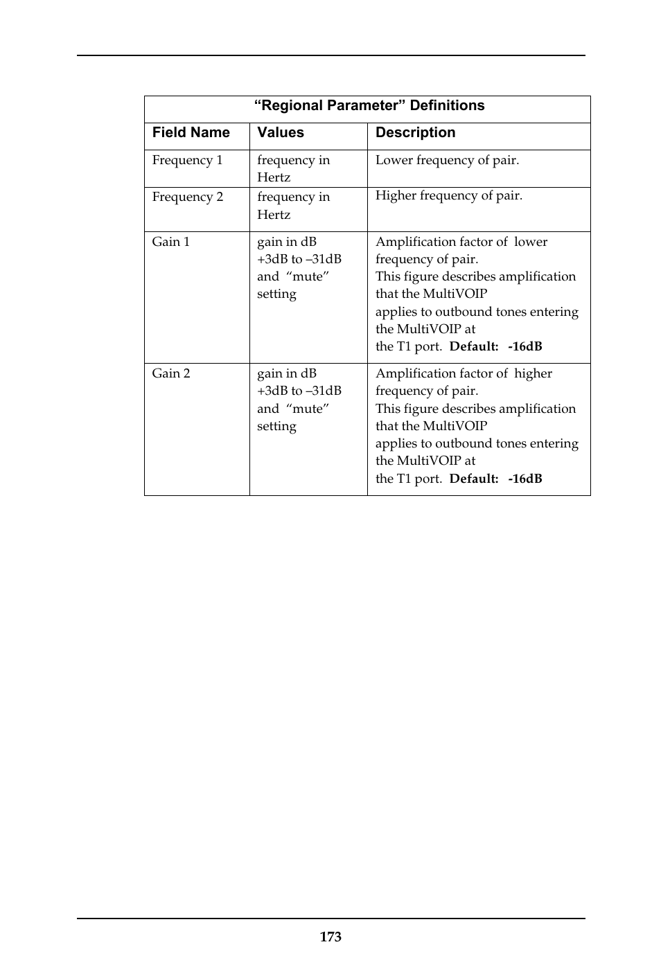Multi-Tech Systems MULTIVOIP MVP-410ST/810ST User Manual | Page 173 / 559