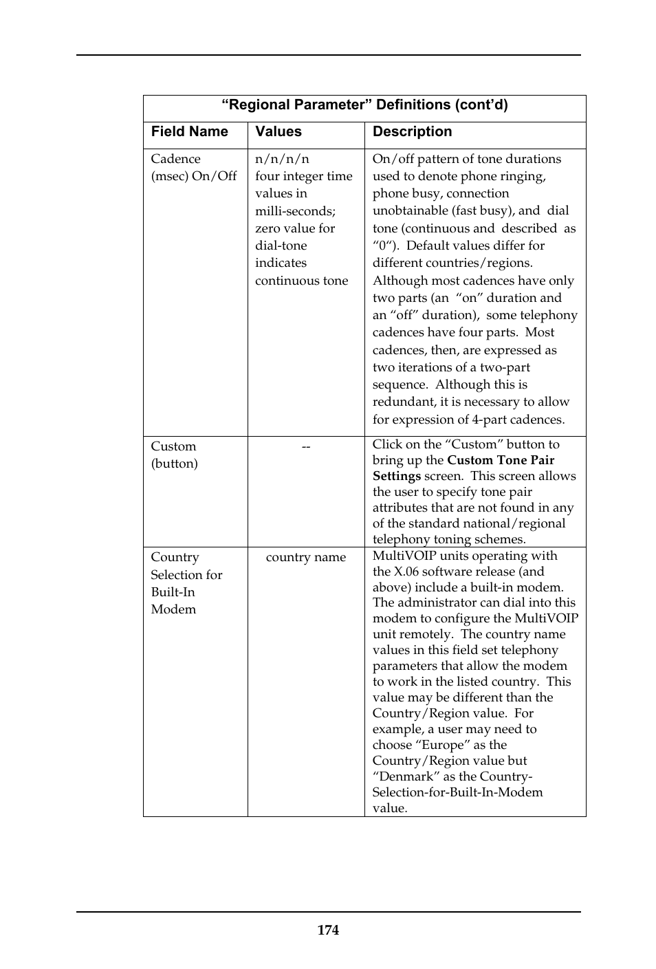 Multi-Tech Systems MULTIVOIP MVP-410ST/810ST User Manual | Page 174 / 559