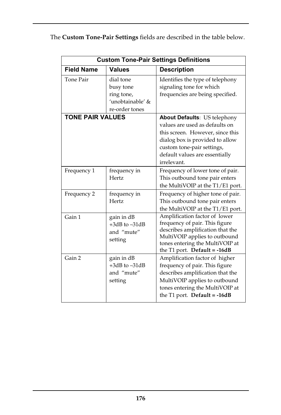 Multi-Tech Systems MULTIVOIP MVP-410ST/810ST User Manual | Page 176 / 559