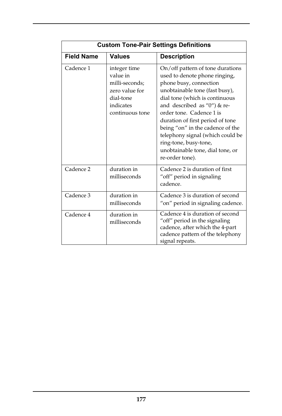 Multi-Tech Systems MULTIVOIP MVP-410ST/810ST User Manual | Page 177 / 559