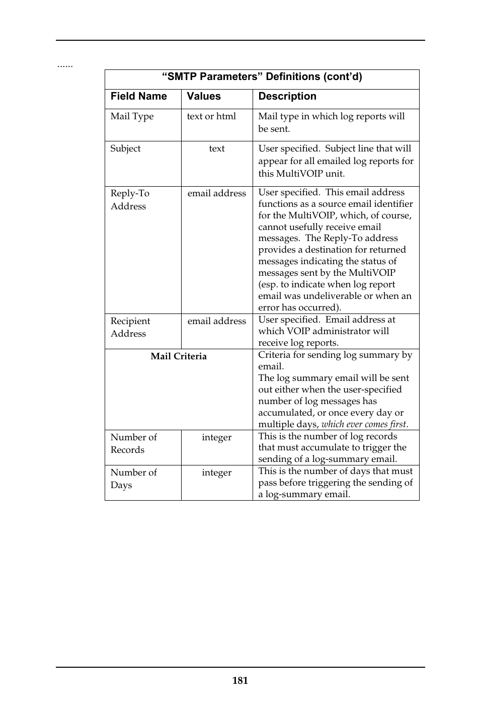 Multi-Tech Systems MULTIVOIP MVP-410ST/810ST User Manual | Page 181 / 559