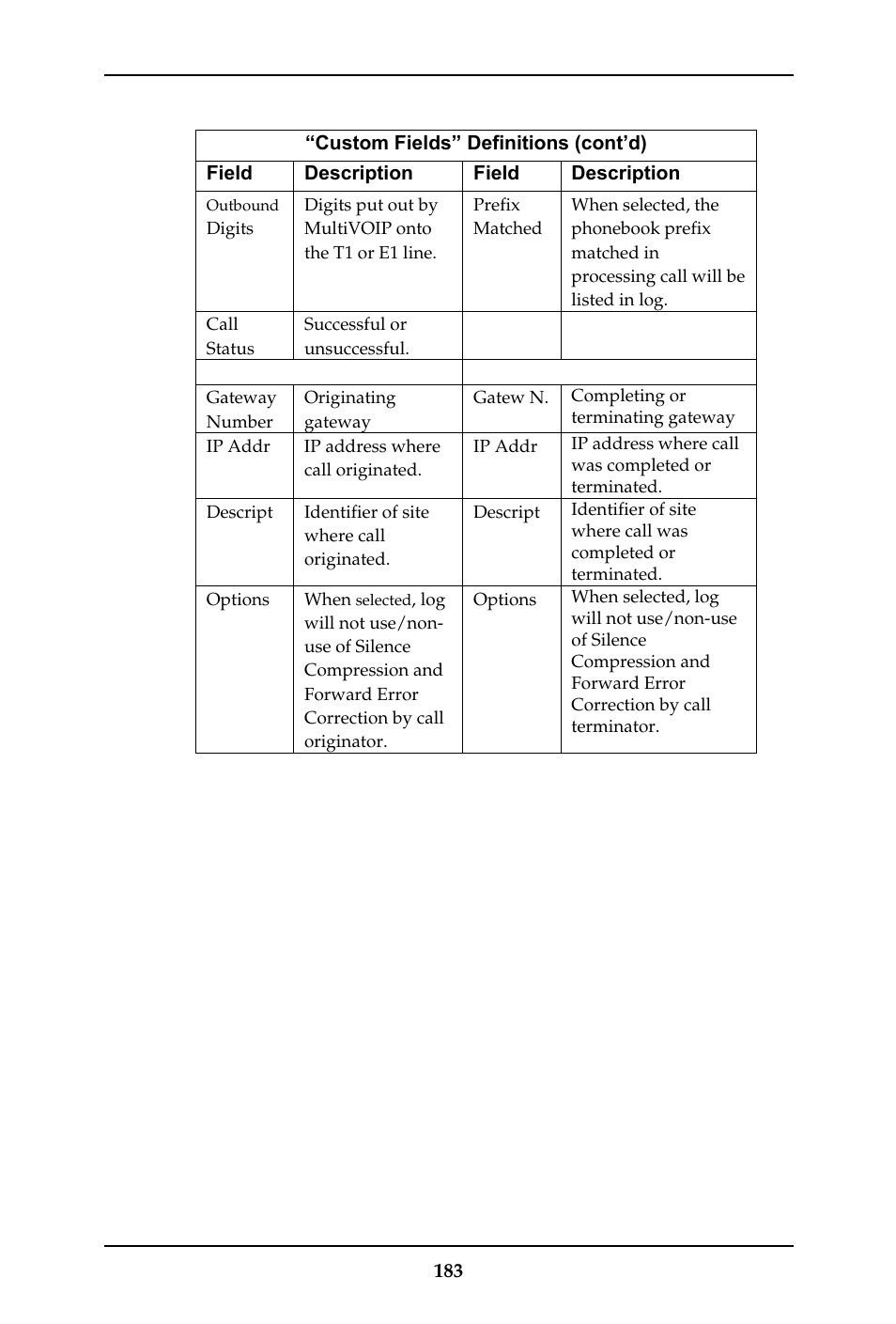 Multi-Tech Systems MULTIVOIP MVP-410ST/810ST User Manual | Page 183 / 559