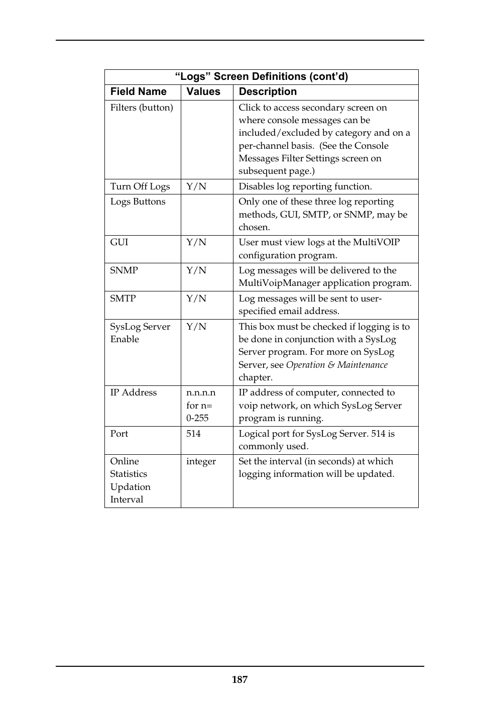 Multi-Tech Systems MULTIVOIP MVP-410ST/810ST User Manual | Page 187 / 559
