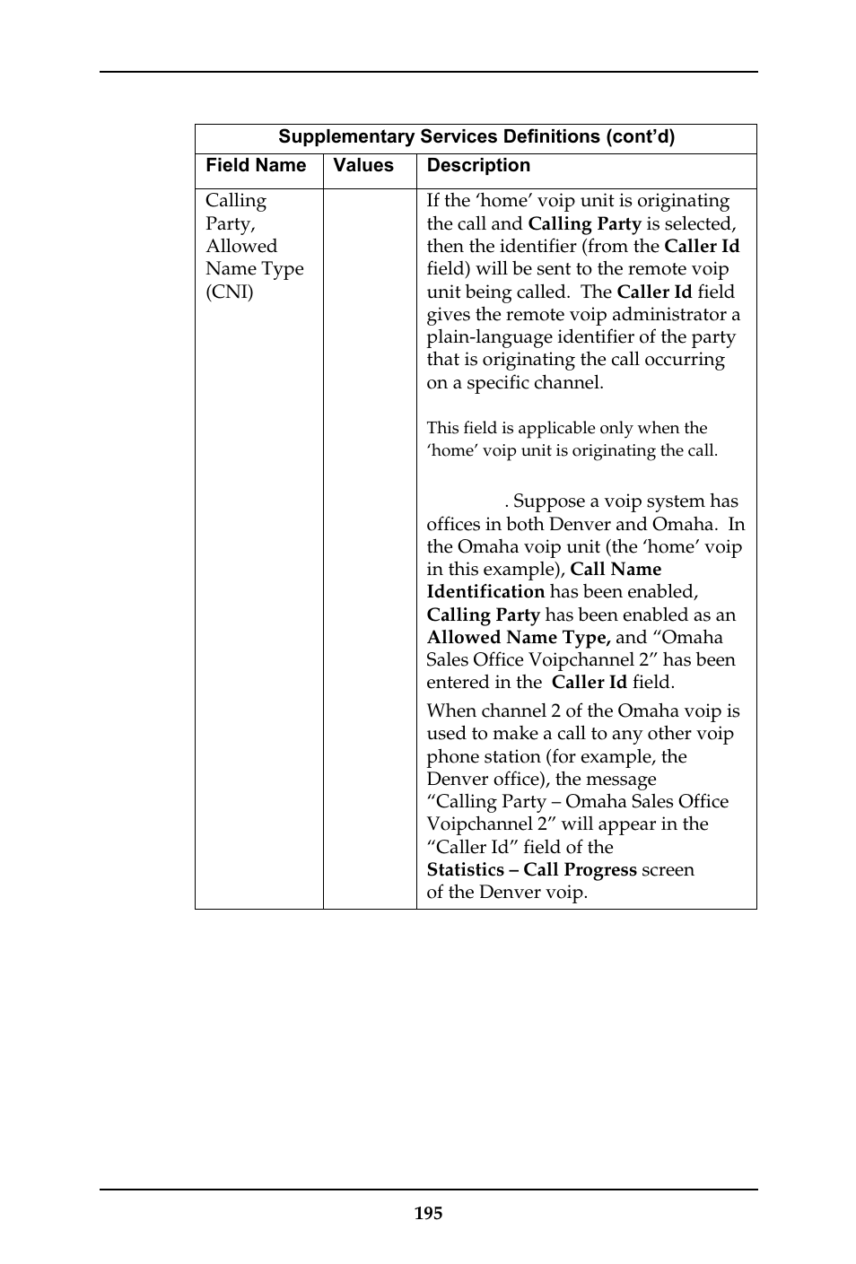 Multi-Tech Systems MULTIVOIP MVP-410ST/810ST User Manual | Page 195 / 559