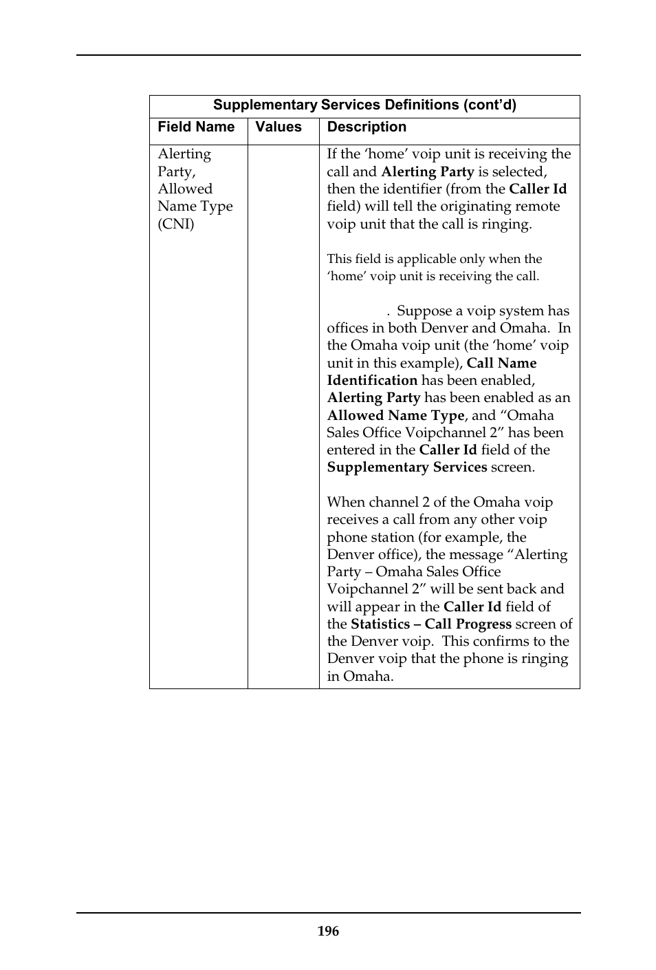 Multi-Tech Systems MULTIVOIP MVP-410ST/810ST User Manual | Page 196 / 559