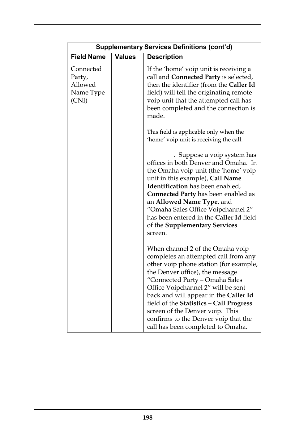 Multi-Tech Systems MULTIVOIP MVP-410ST/810ST User Manual | Page 198 / 559